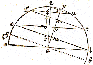 halve cirkel, lijnen