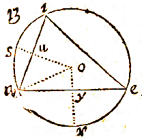 13: driehoek in cirkel