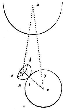 cirkel, 2 halve cirkels, lijnen