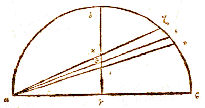 halve cirkel, lijnen