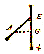 Leiden, meridiaan, Den Haag