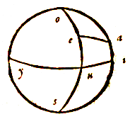 Bol, equator, meridianen