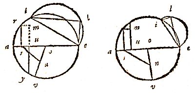 2 cirkels met 2 halve, lijnen, loodlijnen