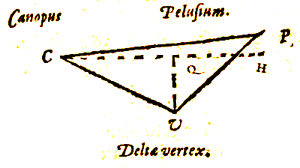 Canopus, Pelusium, Deltae vertex