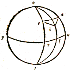 bol, meridianen, parallel, driehoek