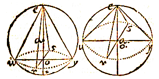 2 bollen, cirkels, lijnen