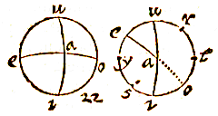 2 bollen, grote cirkels