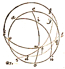 27: boldriehoek, cirkels