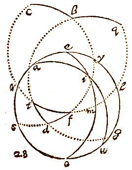 28: boldriehoek, stomp, cirkels