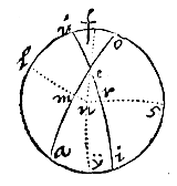 bol, 2 grote cirkels, stippellijnen