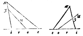 2 figuren