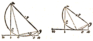 2 figuren: halve cirkel, lijnen