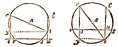 2 figuren, cirkel, lijnen