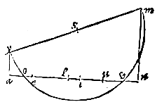 1e figuur van p. 16