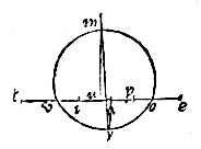 cirkel, lijnen, anders