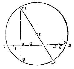 cirkel, lijnen