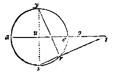 cirkel, lijnen, anders