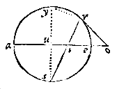 cirkel, lijnen