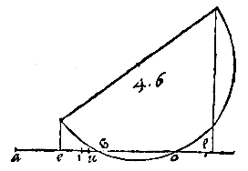 fig. 4.6, halve cirkel, lijnen