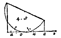 fig. 4.8, halve cirkel, lijnen