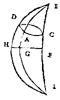 cirkeldeel
