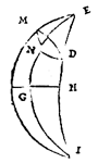 cirkeldeel