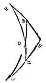 cirkeldelen