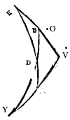 fig. p. 16, andere letters