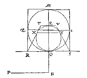 vierkant met ingeschreven cirkel, perspectief erin getekend