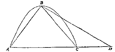 parabool, driehoek