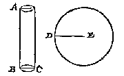 cilinder, cirkel