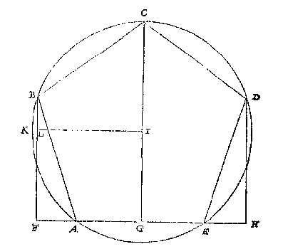 vijfhoek in cirkel