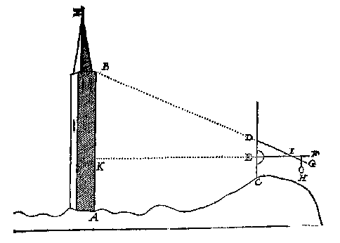 kerktoren, rechthoekige driehoek