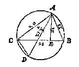 driehoek met omgeschreven cirkel