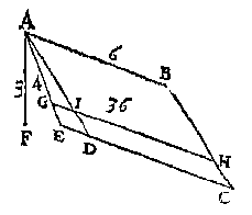 parallelogram scheef