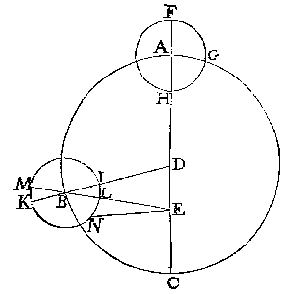cirkel met twee bijcirkels en lijnen