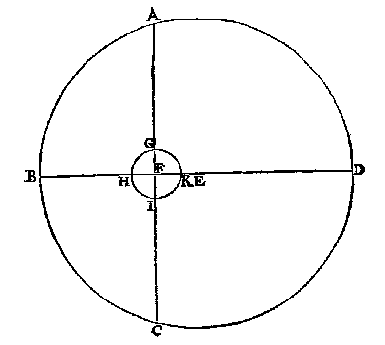 2 cirkels, niet concentrisch, 2 lijnen