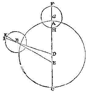 cirkel met 2 bijcirkels en lijnen