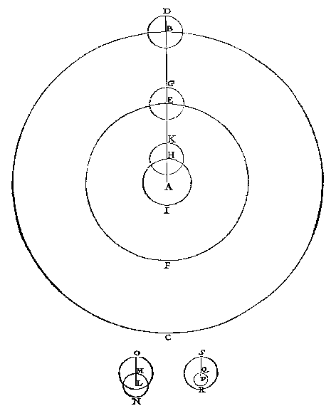 3 concentrische cirkels, straal met 3 bijcirkels, erbuiten 2 kleine cirkels met nog kleinere
