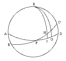 bol met evenaar, ecliptica, en 2 meridianen
