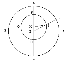 2 cirkels, niet concentrisch, middellijn en 2 stralen