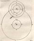 komeetbaan volgens Tycho Brahe