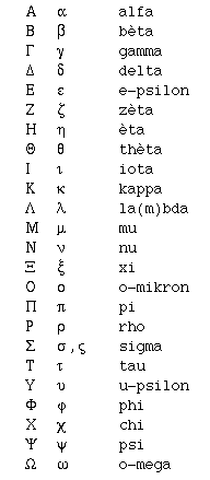 Grieks alfabet